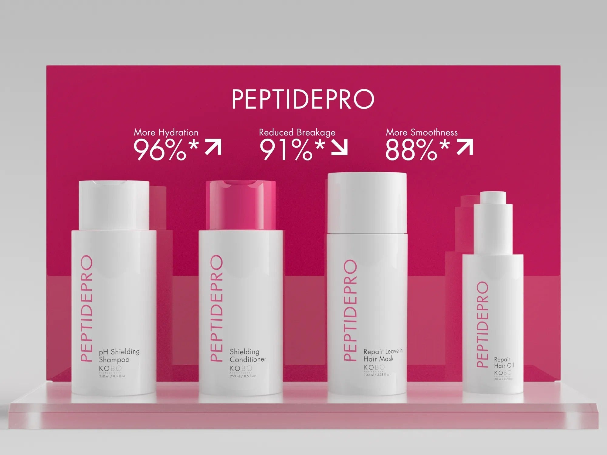 KOBO - Peptidepro