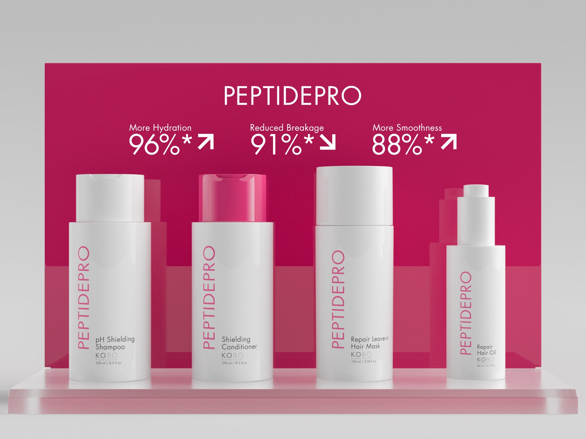 KOBO: Peptide Special